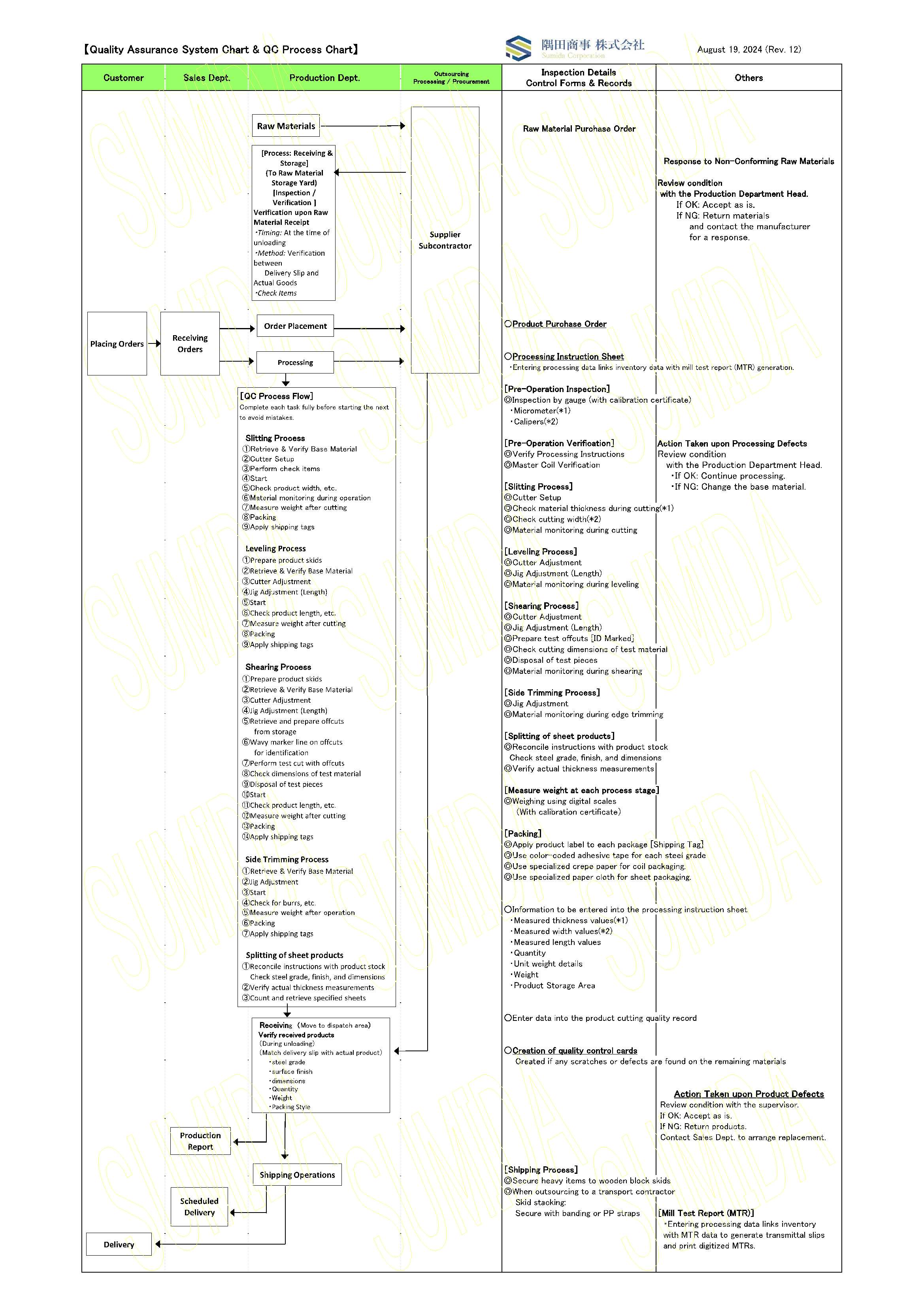 Sumida QC Process Chart