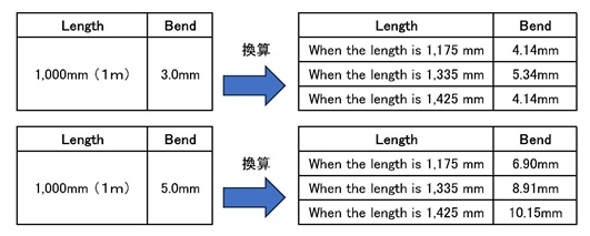 Camber Conversion Chart