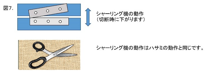 シャーリングのイメージ